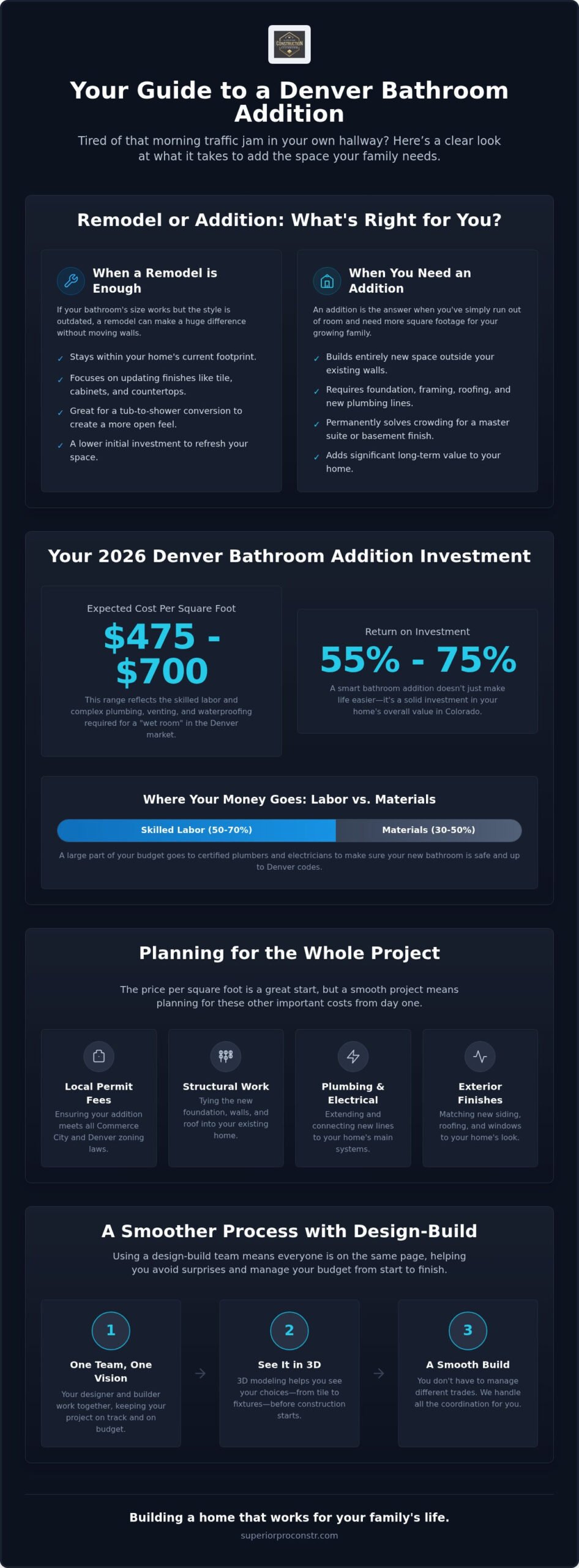 Bathroom Addition Cost in Denver: Your 2026 Guide to Planning and Budgeting
