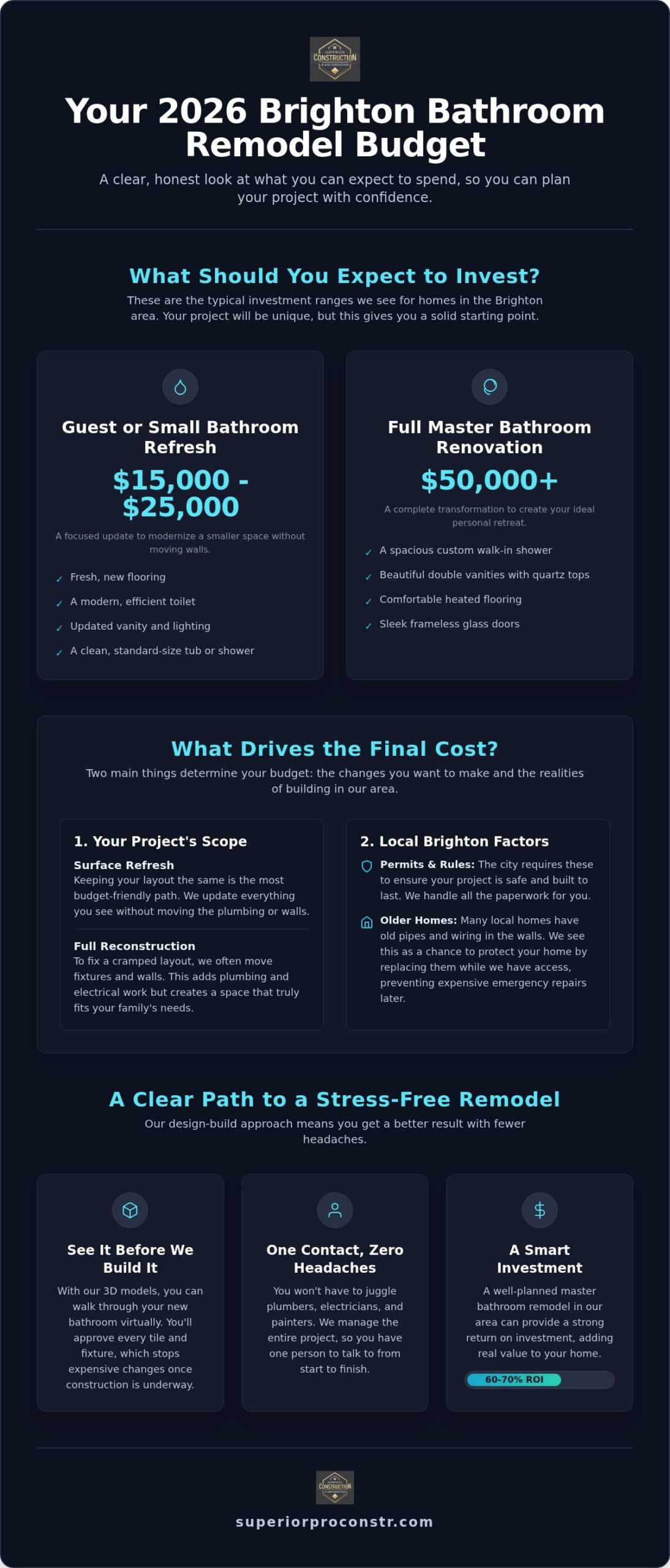Brighton Bathroom Remodel Cost: Your 2026 Budgeting Guide