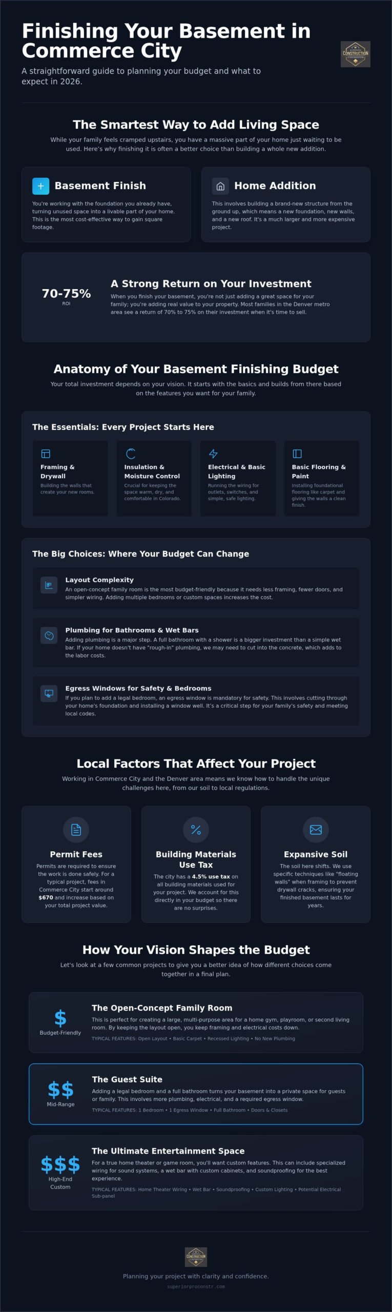 Cost to Finish a Basement in Commerce City: 2026 Budget Guide