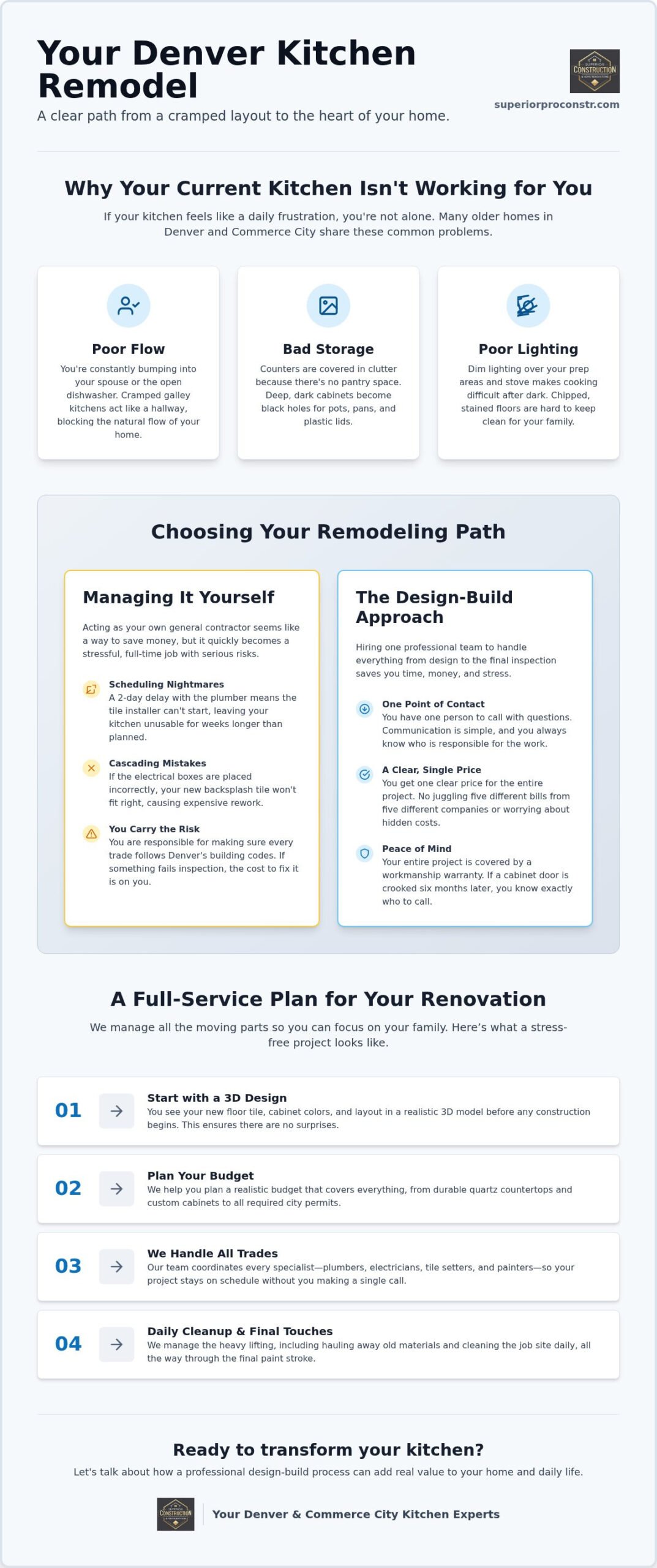 Finding the Right Kitchen Renovation Contractors in Denver for Your 2026 Project