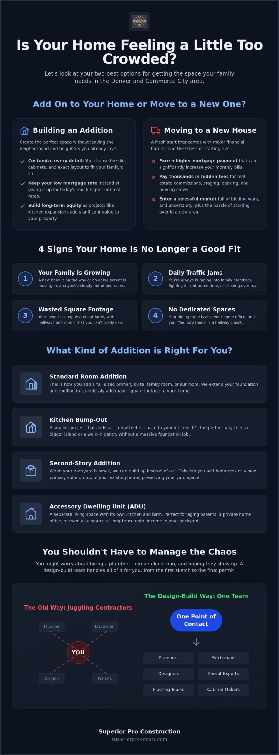 How to Find the Right Home Addition Contractors in Denver and Commerce City