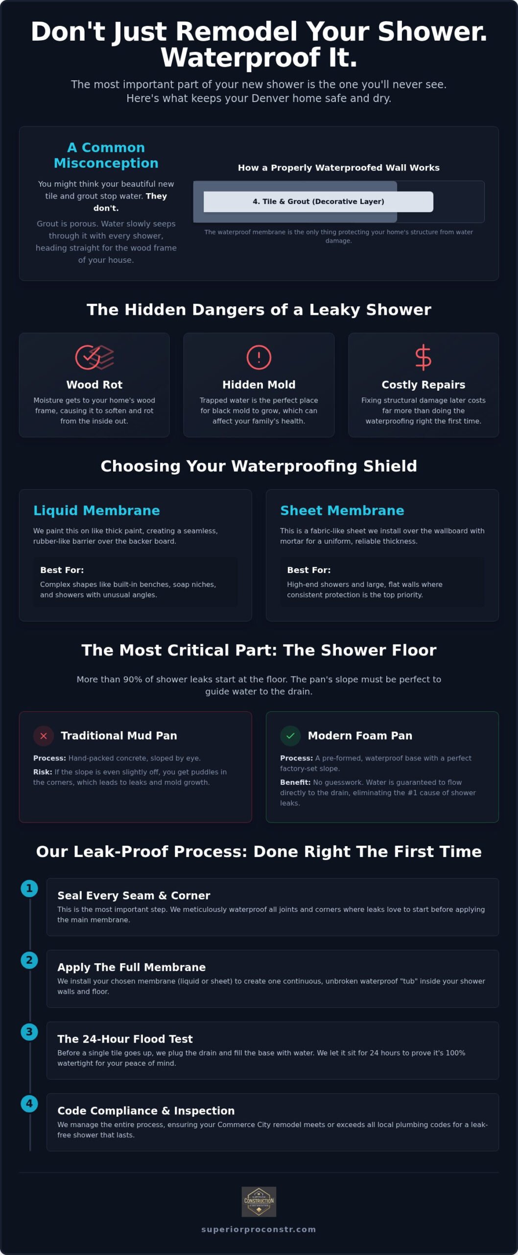 How to Waterproof Your Shower for a Leak-Free Bathroom Remodel in Denver