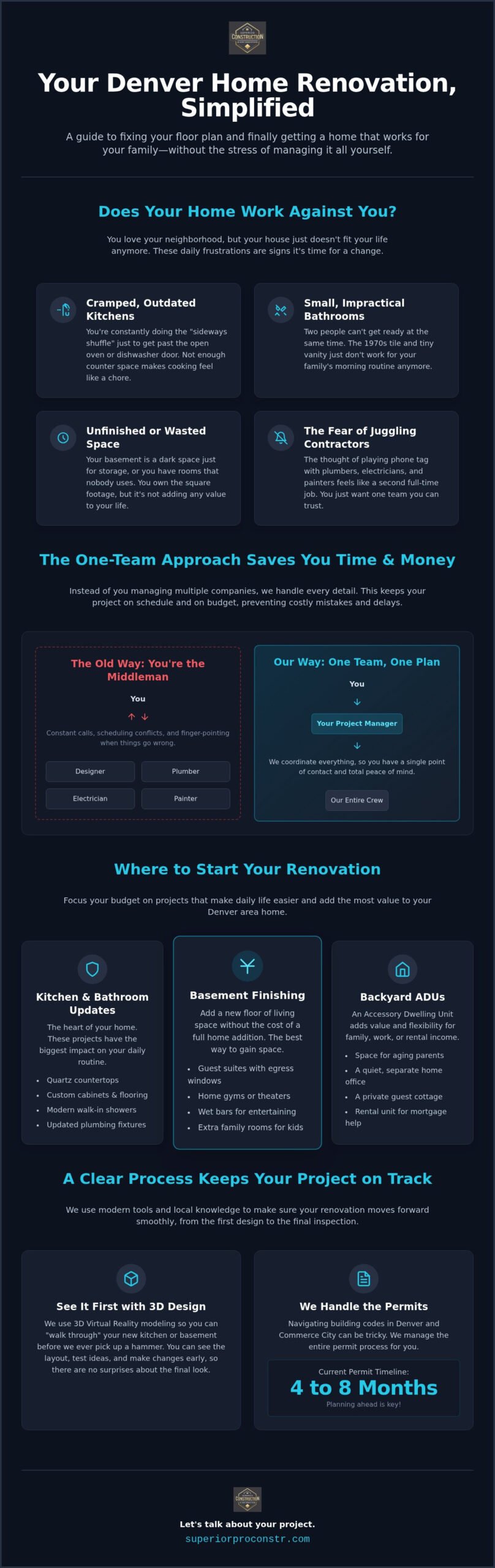 Custom Home Renovation: A Guide to Fixing Up Your Denver Metro House