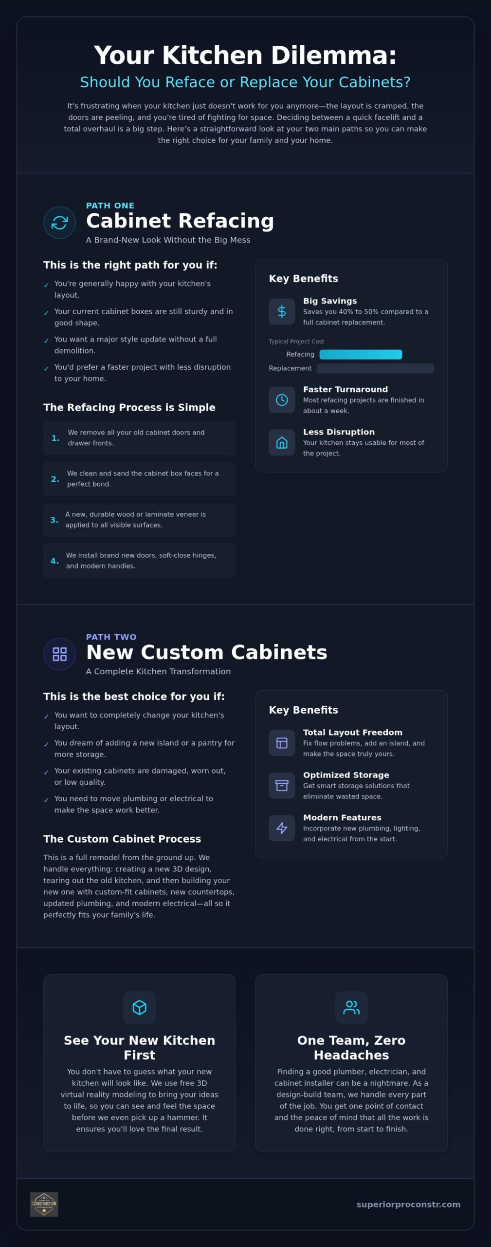 Custom Kitchen Cabinets in Commerce City: Refacing vs. Replacement Guide